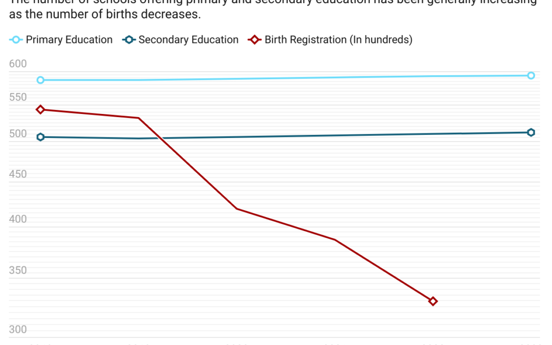 Rachel Chan’s Weekly Assignment 5 – Data Visualization