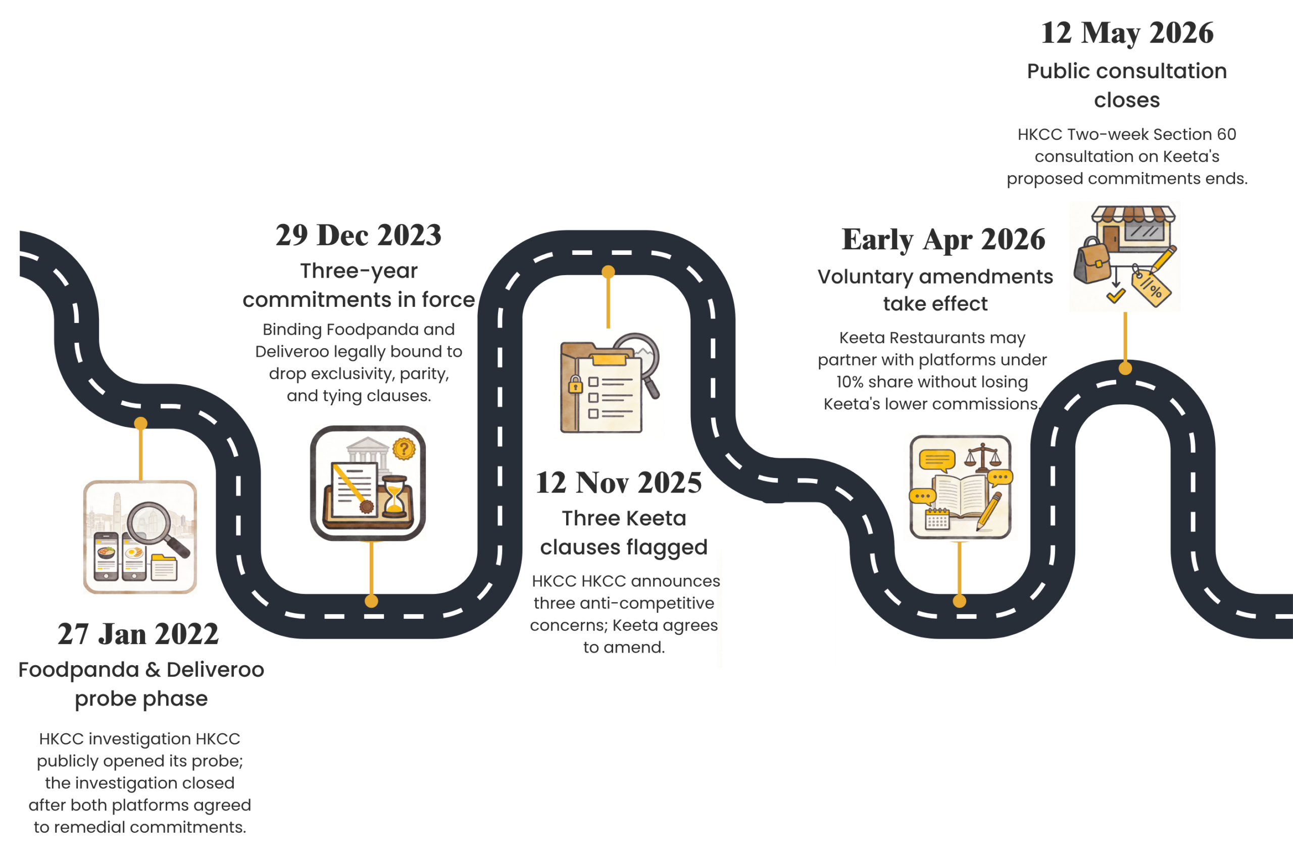 timeline(credit:Xintong Liu)