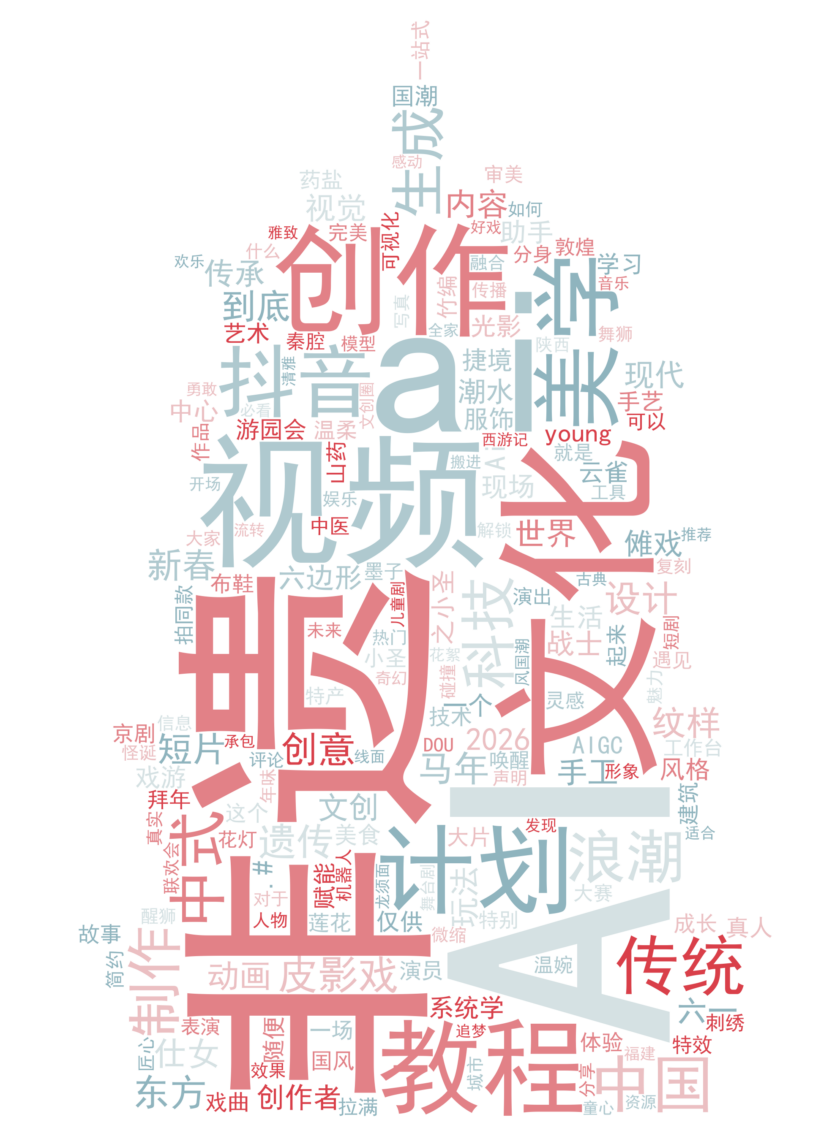 wordcloud